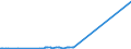 CN 29400000 /Exports /Unit = Prices (Euro/ton) /Partner: Liechtenstein /Reporter: Eur27_2020 /29400000:Sugars, Chemically Pure (Excl. Sucrose, Lactose, Maltose, Glucose and Fructose); Sugar Ethers, Sugar Acetals and Sugar Esters, and Their Salts (Excl. Natural or Reproduced by Synthesis, Provitamins, Vitamins, Hormones, Glycosides, Vegetable Alkaloids and Their Salts, Ethers, Esters and Other Derivatives)