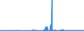 KN 29400000 /Exporte /Einheit = Preise (Euro/Tonne) /Partnerland: Estland /Meldeland: Eur27_2020 /29400000:Zucker, Chemisch Rein (Ausg. Saccharose, Lactose, Maltose, Glucose und Fructose [lävulose]);  Zuckerether, Zuckeracetale und Zuckerester und Ihre Salze (Ausg. Natürliche, Auch Synthetisch Hergestellte, Provitamine, Vitamine, Hormone, Glykoside, Pflanzliche Alkaloide, und Ihre Salze, Ether, Ester und Anderen Derivate)