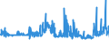 KN 29400000 /Exporte /Einheit = Preise (Euro/Tonne) /Partnerland: Bulgarien /Meldeland: Eur27_2020 /29400000:Zucker, Chemisch Rein (Ausg. Saccharose, Lactose, Maltose, Glucose und Fructose [lävulose]);  Zuckerether, Zuckeracetale und Zuckerester und Ihre Salze (Ausg. Natürliche, Auch Synthetisch Hergestellte, Provitamine, Vitamine, Hormone, Glykoside, Pflanzliche Alkaloide, und Ihre Salze, Ether, Ester und Anderen Derivate)