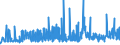 KN 29400000 /Exporte /Einheit = Preise (Euro/Tonne) /Partnerland: Ukraine /Meldeland: Eur27_2020 /29400000:Zucker, Chemisch Rein (Ausg. Saccharose, Lactose, Maltose, Glucose und Fructose [lävulose]);  Zuckerether, Zuckeracetale und Zuckerester und Ihre Salze (Ausg. Natürliche, Auch Synthetisch Hergestellte, Provitamine, Vitamine, Hormone, Glykoside, Pflanzliche Alkaloide, und Ihre Salze, Ether, Ester und Anderen Derivate)