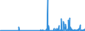 KN 29400000 /Exporte /Einheit = Preise (Euro/Tonne) /Partnerland: Kroatien /Meldeland: Eur27_2020 /29400000:Zucker, Chemisch Rein (Ausg. Saccharose, Lactose, Maltose, Glucose und Fructose [lävulose]);  Zuckerether, Zuckeracetale und Zuckerester und Ihre Salze (Ausg. Natürliche, Auch Synthetisch Hergestellte, Provitamine, Vitamine, Hormone, Glykoside, Pflanzliche Alkaloide, und Ihre Salze, Ether, Ester und Anderen Derivate)