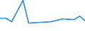 CN 29400000 /Exports /Unit = Prices (Euro/ton) /Partner: Serb.monten. /Reporter: Eur15 /29400000:Sugars, Chemically Pure (Excl. Sucrose, Lactose, Maltose, Glucose and Fructose); Sugar Ethers, Sugar Acetals and Sugar Esters, and Their Salts (Excl. Natural or Reproduced by Synthesis, Provitamins, Vitamins, Hormones, Glycosides, Vegetable Alkaloids and Their Salts, Ethers, Esters and Other Derivatives)