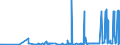 CN 29400000 /Exports /Unit = Prices (Euro/ton) /Partner: For.jrep.mac /Reporter: Eur27_2020 /29400000:Sugars, Chemically Pure (Excl. Sucrose, Lactose, Maltose, Glucose and Fructose); Sugar Ethers, Sugar Acetals and Sugar Esters, and Their Salts (Excl. Natural or Reproduced by Synthesis, Provitamins, Vitamins, Hormones, Glycosides, Vegetable Alkaloids and Their Salts, Ethers, Esters and Other Derivatives)