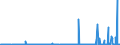 KN 29400000 /Exporte /Einheit = Preise (Euro/Tonne) /Partnerland: Aegypten /Meldeland: Eur27_2020 /29400000:Zucker, Chemisch Rein (Ausg. Saccharose, Lactose, Maltose, Glucose und Fructose [lävulose]);  Zuckerether, Zuckeracetale und Zuckerester und Ihre Salze (Ausg. Natürliche, Auch Synthetisch Hergestellte, Provitamine, Vitamine, Hormone, Glykoside, Pflanzliche Alkaloide, und Ihre Salze, Ether, Ester und Anderen Derivate)