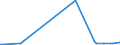 KN 29400000 /Exporte /Einheit = Preise (Euro/Tonne) /Partnerland: Sudan /Meldeland: Eur27_2020 /29400000:Zucker, Chemisch Rein (Ausg. Saccharose, Lactose, Maltose, Glucose und Fructose [lävulose]);  Zuckerether, Zuckeracetale und Zuckerester und Ihre Salze (Ausg. Natürliche, Auch Synthetisch Hergestellte, Provitamine, Vitamine, Hormone, Glykoside, Pflanzliche Alkaloide, und Ihre Salze, Ether, Ester und Anderen Derivate)