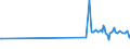 KN 29400000 /Exporte /Einheit = Preise (Euro/Tonne) /Partnerland: Mali /Meldeland: Europäische Union /29400000:Zucker, Chemisch Rein (Ausg. Saccharose, Lactose, Maltose, Glucose und Fructose [lävulose]);  Zuckerether, Zuckeracetale und Zuckerester und Ihre Salze (Ausg. Natürliche, Auch Synthetisch Hergestellte, Provitamine, Vitamine, Hormone, Glykoside, Pflanzliche Alkaloide, und Ihre Salze, Ether, Ester und Anderen Derivate)