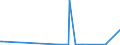 KN 29400000 /Exporte /Einheit = Preise (Euro/Tonne) /Partnerland: Kap Verde /Meldeland: Eur27_2020 /29400000:Zucker, Chemisch Rein (Ausg. Saccharose, Lactose, Maltose, Glucose und Fructose [lävulose]);  Zuckerether, Zuckeracetale und Zuckerester und Ihre Salze (Ausg. Natürliche, Auch Synthetisch Hergestellte, Provitamine, Vitamine, Hormone, Glykoside, Pflanzliche Alkaloide, und Ihre Salze, Ether, Ester und Anderen Derivate)