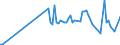 CN 29400000 /Exports /Unit = Prices (Euro/ton) /Partner: Gabon /Reporter: European Union /29400000:Sugars, Chemically Pure (Excl. Sucrose, Lactose, Maltose, Glucose and Fructose); Sugar Ethers, Sugar Acetals and Sugar Esters, and Their Salts (Excl. Natural or Reproduced by Synthesis, Provitamins, Vitamins, Hormones, Glycosides, Vegetable Alkaloids and Their Salts, Ethers, Esters and Other Derivatives)