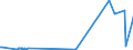 KN 29400000 /Exporte /Einheit = Preise (Euro/Tonne) /Partnerland: Dem. Rep. Kongo /Meldeland: Eur27_2020 /29400000:Zucker, Chemisch Rein (Ausg. Saccharose, Lactose, Maltose, Glucose und Fructose [lävulose]);  Zuckerether, Zuckeracetale und Zuckerester und Ihre Salze (Ausg. Natürliche, Auch Synthetisch Hergestellte, Provitamine, Vitamine, Hormone, Glykoside, Pflanzliche Alkaloide, und Ihre Salze, Ether, Ester und Anderen Derivate)