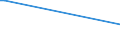 KN 29400010 /Exporte /Einheit = Preise (Euro/Tonne) /Partnerland: Deutschland /Meldeland: Europäische Union /29400010:Rhamnose, Raffinose und Mannose