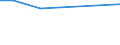 KN 29400010 /Exporte /Einheit = Preise (Euro/Tonne) /Partnerland: Italien /Meldeland: Europäische Union /29400010:Rhamnose, Raffinose und Mannose