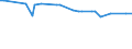 KN 29400010 /Exporte /Einheit = Preise (Euro/Tonne) /Partnerland: Griechenland /Meldeland: Europäische Union /29400010:Rhamnose, Raffinose und Mannose