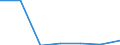 KN 29400010 /Exporte /Einheit = Preise (Euro/Tonne) /Partnerland: Schweiz /Meldeland: Europäische Union /29400010:Rhamnose, Raffinose und Mannose