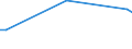 KN 29400010 /Exporte /Einheit = Preise (Euro/Tonne) /Partnerland: Japan /Meldeland: Europäische Union /29400010:Rhamnose, Raffinose und Mannose