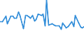 KN 29400010 /Exporte /Einheit = Preise (Euro/Tonne) /Partnerland: Extra-eur /Meldeland: Europäische Union /29400010:Rhamnose, Raffinose und Mannose