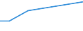 KN 29400010 /Exporte /Einheit = Mengen in Tonnen /Partnerland: Italien /Meldeland: Europäische Union /29400010:Rhamnose, Raffinose und Mannose