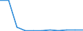 KN 29400090 /Exporte /Einheit = Preise (Euro/Tonne) /Partnerland: Belgien/Luxemburg /Meldeland: Europäische Union /29400090:Zucker, Chemisch Rein (Ausg. Saccharose, Lactose, Maltose, Glucose, Fructose [l„vulose], Rhamnose, Raffinose und Mannose); Zuckerether, Zuckeracetale und Zuckerester und Ihre Salze (Ausg. Natrliche, Auch Synthetisch Hergestellte, Provitamine, Vitamine, Hormone, Glykoside, Pflanzliche Alkaloide, und Ihre Salze, Ether, Ester und Anderen Derivate)