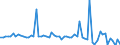 KN 29400090 /Exporte /Einheit = Preise (Euro/Tonne) /Partnerland: Schweiz /Meldeland: Europäische Union /29400090:Zucker, Chemisch Rein (Ausg. Saccharose, Lactose, Maltose, Glucose, Fructose [l„vulose], Rhamnose, Raffinose und Mannose); Zuckerether, Zuckeracetale und Zuckerester und Ihre Salze (Ausg. Natrliche, Auch Synthetisch Hergestellte, Provitamine, Vitamine, Hormone, Glykoside, Pflanzliche Alkaloide, und Ihre Salze, Ether, Ester und Anderen Derivate)