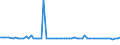 KN 29400090 /Exporte /Einheit = Preise (Euro/Tonne) /Partnerland: Tschechien /Meldeland: Europäische Union /29400090:Zucker, Chemisch Rein (Ausg. Saccharose, Lactose, Maltose, Glucose, Fructose [l„vulose], Rhamnose, Raffinose und Mannose); Zuckerether, Zuckeracetale und Zuckerester und Ihre Salze (Ausg. Natrliche, Auch Synthetisch Hergestellte, Provitamine, Vitamine, Hormone, Glykoside, Pflanzliche Alkaloide, und Ihre Salze, Ether, Ester und Anderen Derivate)