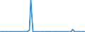 KN 29400090 /Exporte /Einheit = Preise (Euro/Tonne) /Partnerland: Slowenien /Meldeland: Europäische Union /29400090:Zucker, Chemisch Rein (Ausg. Saccharose, Lactose, Maltose, Glucose, Fructose [l„vulose], Rhamnose, Raffinose und Mannose); Zuckerether, Zuckeracetale und Zuckerester und Ihre Salze (Ausg. Natrliche, Auch Synthetisch Hergestellte, Provitamine, Vitamine, Hormone, Glykoside, Pflanzliche Alkaloide, und Ihre Salze, Ether, Ester und Anderen Derivate)