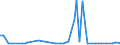 KN 29400090 /Exporte /Einheit = Preise (Euro/Tonne) /Partnerland: Tunesien /Meldeland: Europäische Union /29400090:Zucker, Chemisch Rein (Ausg. Saccharose, Lactose, Maltose, Glucose, Fructose [l„vulose], Rhamnose, Raffinose und Mannose); Zuckerether, Zuckeracetale und Zuckerester und Ihre Salze (Ausg. Natrliche, Auch Synthetisch Hergestellte, Provitamine, Vitamine, Hormone, Glykoside, Pflanzliche Alkaloide, und Ihre Salze, Ether, Ester und Anderen Derivate)