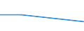 KN 29400090 /Exporte /Einheit = Preise (Euro/Tonne) /Partnerland: Reunion /Meldeland: Europäische Union /29400090:Zucker, Chemisch Rein (Ausg. Saccharose, Lactose, Maltose, Glucose, Fructose [l„vulose], Rhamnose, Raffinose und Mannose); Zuckerether, Zuckeracetale und Zuckerester und Ihre Salze (Ausg. Natrliche, Auch Synthetisch Hergestellte, Provitamine, Vitamine, Hormone, Glykoside, Pflanzliche Alkaloide, und Ihre Salze, Ether, Ester und Anderen Derivate)