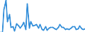 CN 2940 /Exports /Unit = Prices (Euro/ton) /Partner: United Kingdom(Excluding Northern Ireland) /Reporter: Eur27_2020 /2940:Sugars, Chemically Pure (Excl. Sucrose, Lactose, Maltose, Glucose and Fructose); Sugar Ethers, Sugar Acetals and Sugar Esters, and Their Salts (Excl. Natural or Reproduced by Synthesis, Provitamins, Vitamins, Hormones, Glycosides, Vegetable Alkaloids and Their Salts, Ethers, Esters and Other Derivatives)