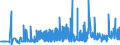 CN 2940 /Exports /Unit = Prices (Euro/ton) /Partner: Ukraine /Reporter: Eur27_2020 /2940:Sugars, Chemically Pure (Excl. Sucrose, Lactose, Maltose, Glucose and Fructose); Sugar Ethers, Sugar Acetals and Sugar Esters, and Their Salts (Excl. Natural or Reproduced by Synthesis, Provitamins, Vitamins, Hormones, Glycosides, Vegetable Alkaloids and Their Salts, Ethers, Esters and Other Derivatives)