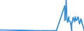 CN 2940 /Exports /Unit = Prices (Euro/ton) /Partner: Benin /Reporter: European Union /2940:Sugars, Chemically Pure (Excl. Sucrose, Lactose, Maltose, Glucose and Fructose); Sugar Ethers, Sugar Acetals and Sugar Esters, and Their Salts (Excl. Natural or Reproduced by Synthesis, Provitamins, Vitamins, Hormones, Glycosides, Vegetable Alkaloids and Their Salts, Ethers, Esters and Other Derivatives)