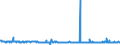 CN 29411000 /Exports /Unit = Prices (Euro/ton) /Partner: Netherlands /Reporter: Eur27_2020 /29411000:Penicillins and Their Derivatives With a Penicillanic Acid Structure; Salts Thereof