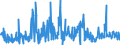 CN 29411000 /Exports /Unit = Prices (Euro/ton) /Partner: Italy /Reporter: Eur27_2020 /29411000:Penicillins and Their Derivatives With a Penicillanic Acid Structure; Salts Thereof