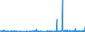 CN 29411000 /Exports /Unit = Prices (Euro/ton) /Partner: Ireland /Reporter: Eur27_2020 /29411000:Penicillins and Their Derivatives With a Penicillanic Acid Structure; Salts Thereof