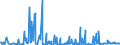 CN 29411000 /Exports /Unit = Prices (Euro/ton) /Partner: Denmark /Reporter: Eur27_2020 /29411000:Penicillins and Their Derivatives With a Penicillanic Acid Structure; Salts Thereof