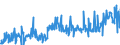 CN 29411000 /Exports /Unit = Prices (Euro/ton) /Partner: Spain /Reporter: Eur27_2020 /29411000:Penicillins and Their Derivatives With a Penicillanic Acid Structure; Salts Thereof