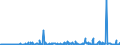 CN 29411000 /Exports /Unit = Prices (Euro/ton) /Partner: Belgium /Reporter: Eur27_2020 /29411000:Penicillins and Their Derivatives With a Penicillanic Acid Structure; Salts Thereof