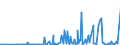 KN 29411000 /Exporte /Einheit = Preise (Euro/Tonne) /Partnerland: Norwegen /Meldeland: Eur27_2020 /29411000:Penicilline und Ihre Derivate mit Penicillansäurestruktur; Salze Dieser Erzeugnisse