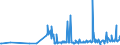 KN 29411000 /Exporte /Einheit = Preise (Euro/Tonne) /Partnerland: Finnland /Meldeland: Eur27_2020 /29411000:Penicilline und Ihre Derivate mit Penicillansäurestruktur; Salze Dieser Erzeugnisse