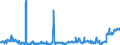 KN 29411000 /Exporte /Einheit = Preise (Euro/Tonne) /Partnerland: Oesterreich /Meldeland: Eur27_2020 /29411000:Penicilline und Ihre Derivate mit Penicillansäurestruktur; Salze Dieser Erzeugnisse