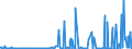 KN 29411000 /Exporte /Einheit = Preise (Euro/Tonne) /Partnerland: Schweiz /Meldeland: Eur27_2020 /29411000:Penicilline und Ihre Derivate mit Penicillansäurestruktur; Salze Dieser Erzeugnisse