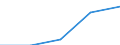 KN 29411000 /Exporte /Einheit = Preise (Euro/Tonne) /Partnerland: Jugoslawien /Meldeland: Eur27 /29411000:Penicilline und Ihre Derivate mit Penicillansäurestruktur; Salze Dieser Erzeugnisse