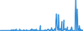 CN 29411000 /Exports /Unit = Prices (Euro/ton) /Partner: Turkey /Reporter: Eur27_2020 /29411000:Penicillins and Their Derivatives With a Penicillanic Acid Structure; Salts Thereof