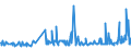 CN 29411000 /Exports /Unit = Prices (Euro/ton) /Partner: Estonia /Reporter: Eur27_2020 /29411000:Penicillins and Their Derivatives With a Penicillanic Acid Structure; Salts Thereof