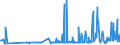 KN 29411000 /Exporte /Einheit = Preise (Euro/Tonne) /Partnerland: Lettland /Meldeland: Eur27_2020 /29411000:Penicilline und Ihre Derivate mit Penicillansäurestruktur; Salze Dieser Erzeugnisse