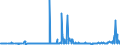 CN 29411000 /Exports /Unit = Prices (Euro/ton) /Partner: Poland /Reporter: Eur27_2020 /29411000:Penicillins and Their Derivatives With a Penicillanic Acid Structure; Salts Thereof