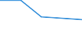 CN 29411000 /Exports /Unit = Prices (Euro/ton) /Partner: Czechoslovak /Reporter: Eur27 /29411000:Penicillins and Their Derivatives With a Penicillanic Acid Structure; Salts Thereof