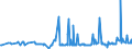 CN 29411000 /Exports /Unit = Prices (Euro/ton) /Partner: Bulgaria /Reporter: Eur27_2020 /29411000:Penicillins and Their Derivatives With a Penicillanic Acid Structure; Salts Thereof