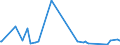 KN 29411000 /Exporte /Einheit = Preise (Euro/Tonne) /Partnerland: Albanien /Meldeland: Eur27_2020 /29411000:Penicilline und Ihre Derivate mit Penicillansäurestruktur; Salze Dieser Erzeugnisse