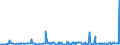 KN 29411000 /Exporte /Einheit = Preise (Euro/Tonne) /Partnerland: Ukraine /Meldeland: Eur27_2020 /29411000:Penicilline und Ihre Derivate mit Penicillansäurestruktur; Salze Dieser Erzeugnisse