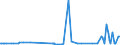 KN 29411000 /Exporte /Einheit = Preise (Euro/Tonne) /Partnerland: Moldau /Meldeland: Eur27_2020 /29411000:Penicilline und Ihre Derivate mit Penicillansäurestruktur; Salze Dieser Erzeugnisse