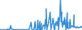 KN 29411000 /Exporte /Einheit = Preise (Euro/Tonne) /Partnerland: Russland /Meldeland: Eur27_2020 /29411000:Penicilline und Ihre Derivate mit Penicillansäurestruktur; Salze Dieser Erzeugnisse